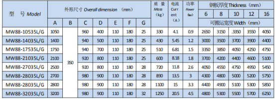 岳陽起重電磁鐵銷售,電纜卷筒生產,岳陽通力電磁設備有限公司
