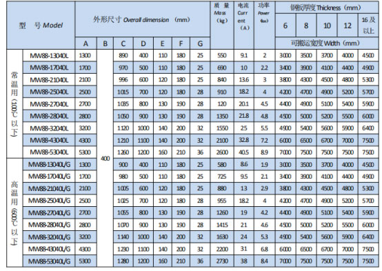岳陽起重電磁鐵銷售,電纜卷筒生產,岳陽通力電磁設備有限公司