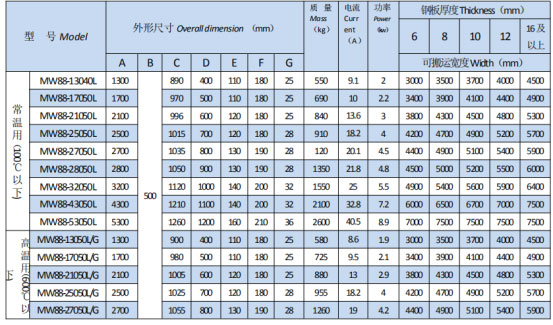岳陽起重電磁鐵銷售,電纜卷筒生產,岳陽通力電磁設備有限公司 岳陽起重電磁鐵銷售,電纜卷筒生產,岳陽通力電磁設備有限公司