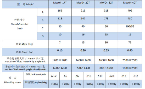 岳陽起重電磁鐵銷售,電纜卷筒生產(chǎn),岳陽通力電磁設(shè)備有限公司