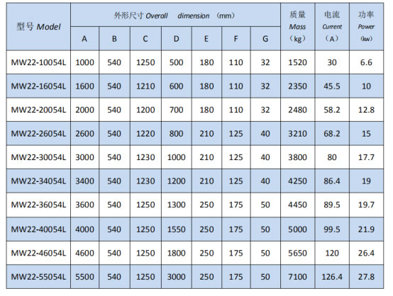 岳陽起重電磁鐵銷售,電纜卷筒生產,岳陽通力電磁設備有限公司 岳陽起重電磁鐵銷售,電纜卷筒生產,岳陽通力電磁設備有限公司