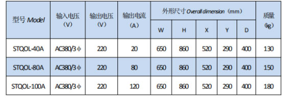 岳陽起重電磁鐵銷售,電纜卷筒生產,岳陽通力電磁設備有限公司