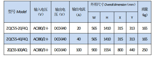 岳陽起重電磁鐵銷售,電纜卷筒生產(chǎn),岳陽通力電磁設(shè)備有限公司 岳陽起重電磁鐵銷售,電纜卷筒生產(chǎn),岳陽通力電磁設(shè)備有限公司